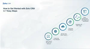 How to Get Started with Zoho CRM in 7 Easy Steps