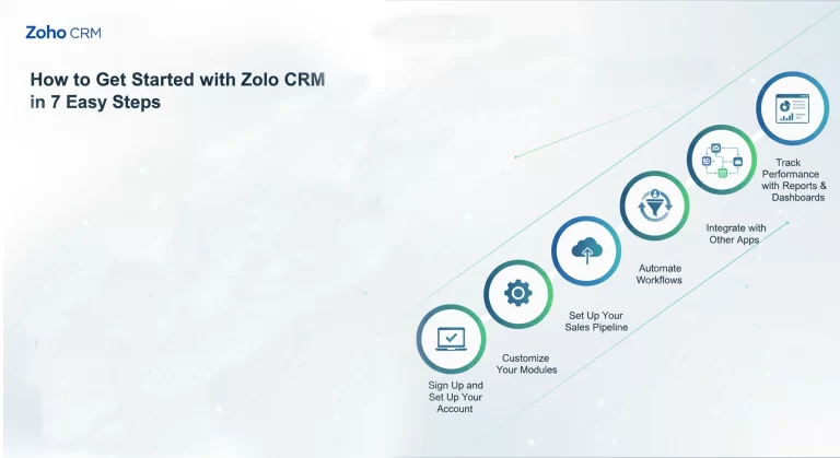 How to Get Started with Zoho CRM in 7 Easy Steps 4 How to Get Started with Zoho CRM in 7 Easy Steps
