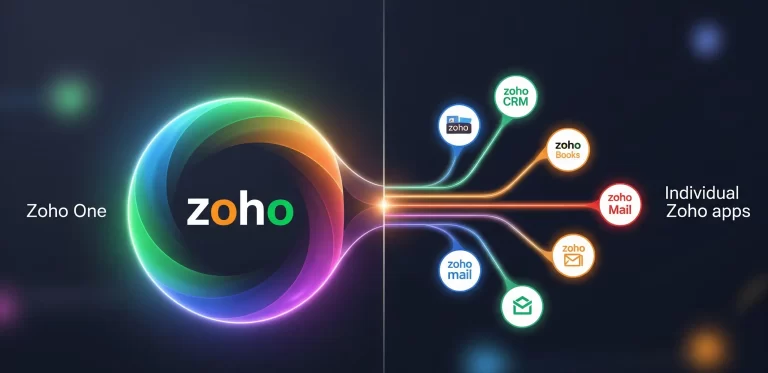 Zoho One vs Buying Individual Zoho Apps: Which is Better? 3 zoho-one-vs-zoho-indvidual