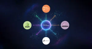 Blog 8 integrate zoho creator with magento