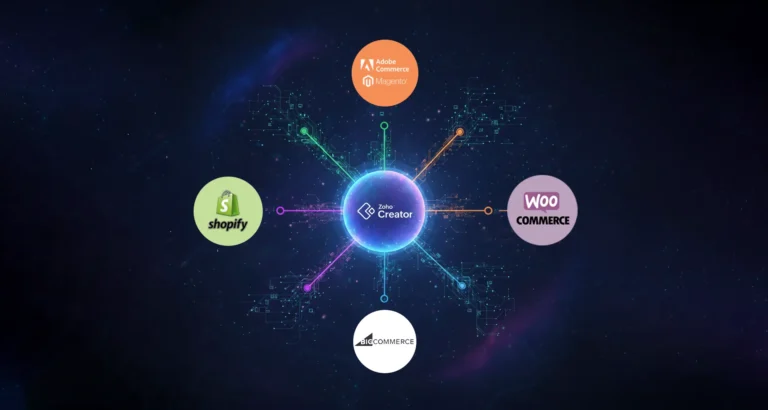Integrate Zoho Creator with Magento (Adobe Commerce), Shopify, WooCommerce, and BigCommerce: A Complete Guide 4 Integrate Zoho Creator with Magento (Adobe Commerce), Shopify, WooCommerce, and BigCommerce: A Complete Guide